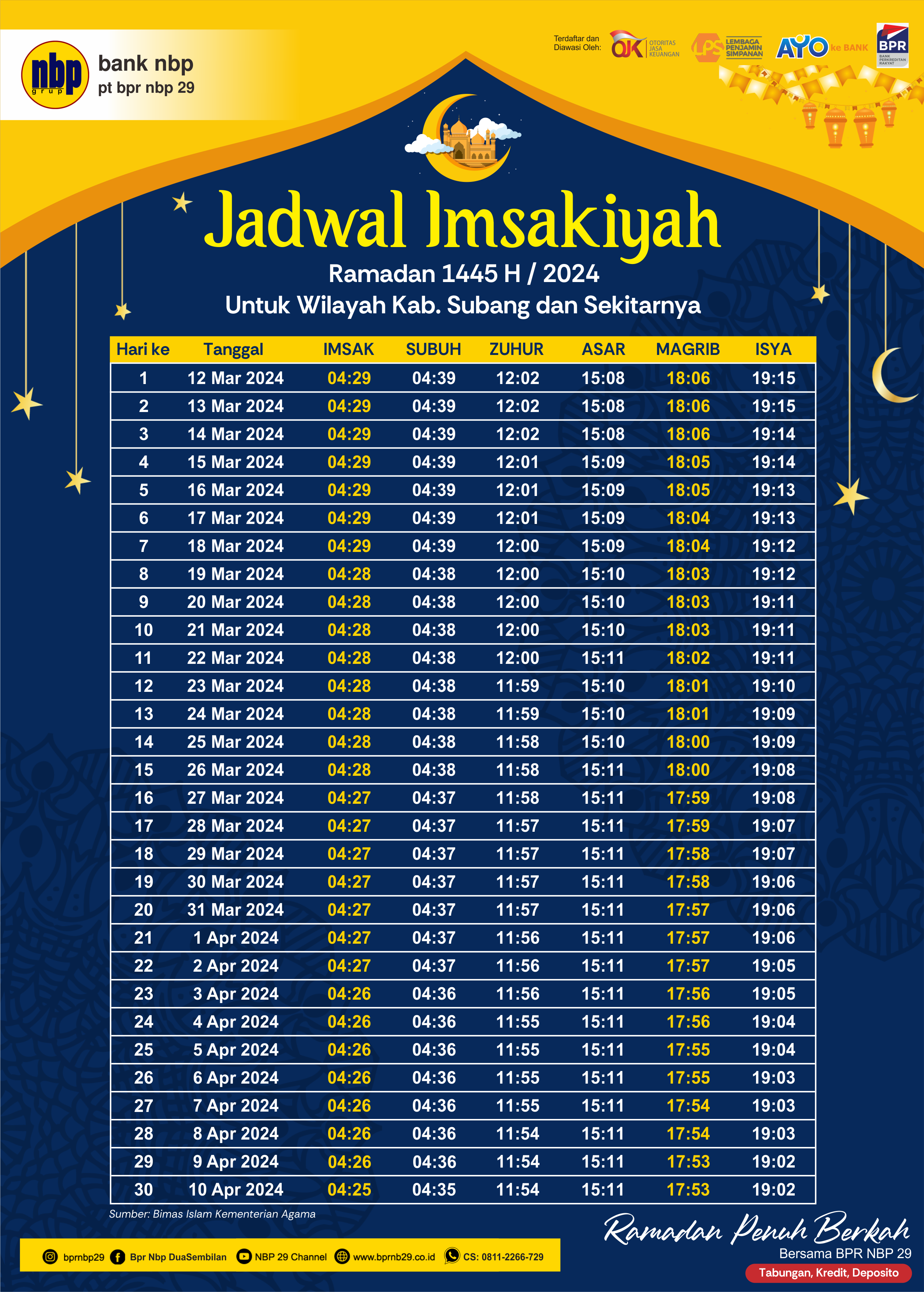 Jadwal Imsakiyah Ramadan 1445 H Wilayah Kab. Subang dan Sekitarnya